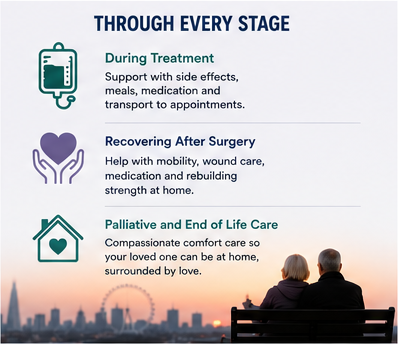 home care for cancer patients