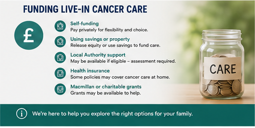 cancer care at home cost